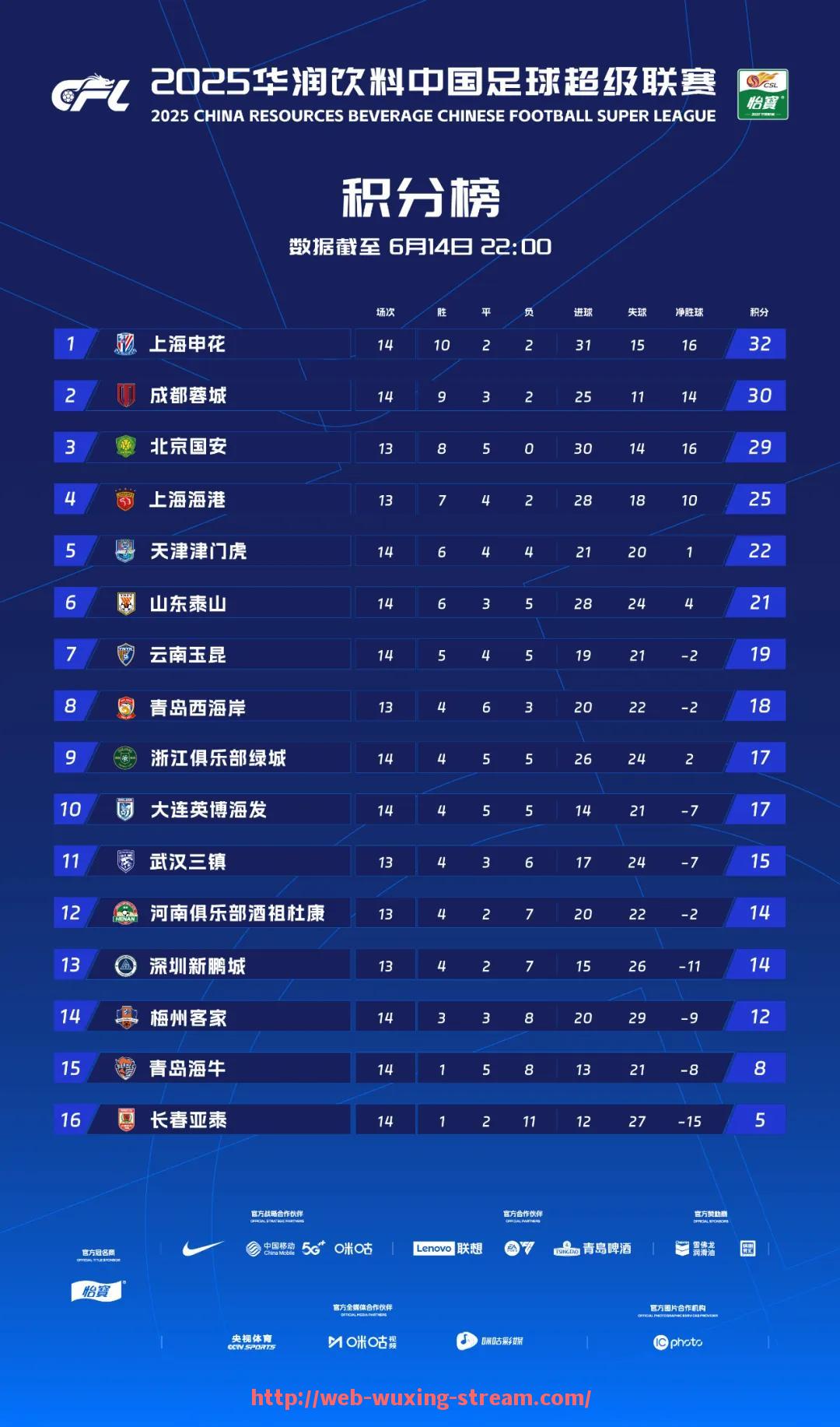 五星体育直播-新浪体育NBA直播频道有哪些独家解说或数据？（我想看新浪体育nba）